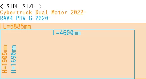 #Cybertruck Dual Motor 2022- + RAV4 PHV G 2020-